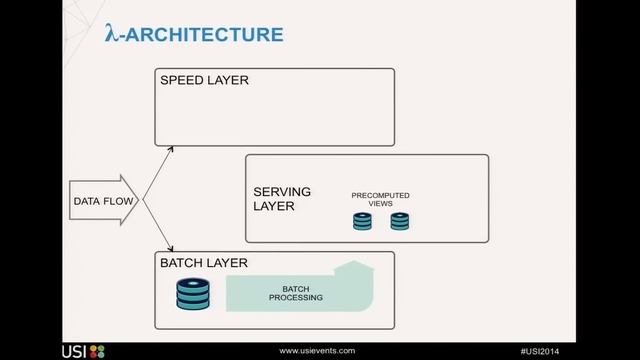Lambda-architecture, ou comment réconcilier le Big-Data avec le temps réel - M. Despriee, à l'USI смотреть онлайн
