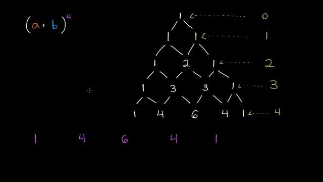 5528 El triángulo de Pascal para la expansión de un binomio смотреть онлайн