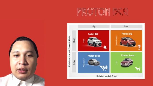 MGT657 PROTON GROUP PRESENTATION 1 смотреть онлайн
