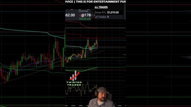 LIVE DAY TRADING $150K Funded Futures Trading смотреть онлайн