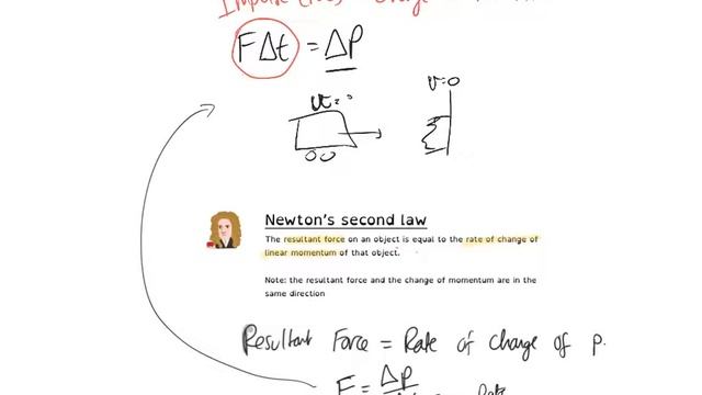 Momentum & Newton’s laws A Level смотреть онлайн