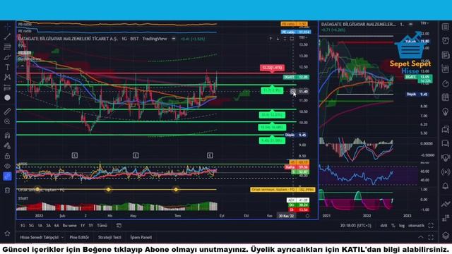 1 YILDIR BEKLETEN TEKNOLOJİ ŞİRKETİNDEN KATLI ATAKLAR BEKLİYORUM! Borsa Yorumları Cazip Hisse Sened смотреть онлайн