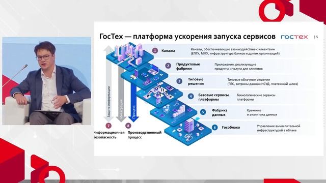 Цифровая Эволюция 2022:Приоритетные направления развития государственных услуг для граждан и бизнес смотреть онлайн