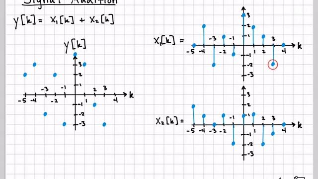 Signal Operations: Addition and Multiplication смотреть онлайн