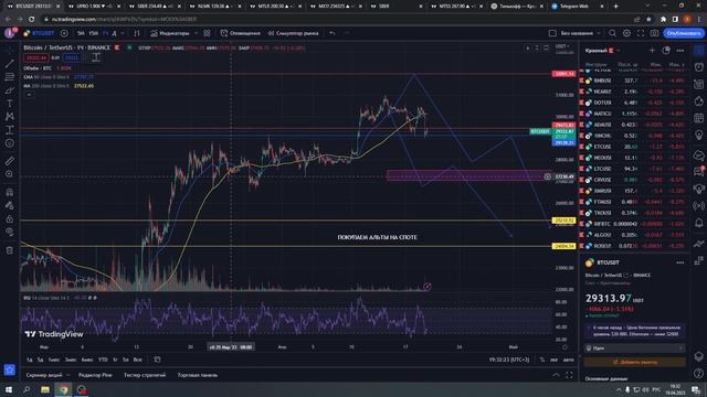 Чего ждать от биткойна в ближайшие дни? смотреть онлайн