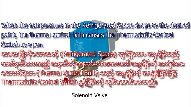 Marine Refrigeration System_Part (3.8)_Solenoid Valve смотреть онлайн