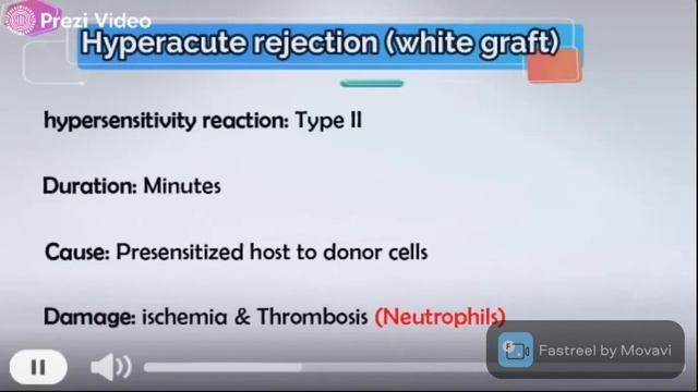 PRESERVED RENAL-ALLOGRAFT FUNCTION AND THE PD-1 PATHWAY INHIBITOR NIVOLUMAB. MEDICAL ENGLISH смотреть онлайн