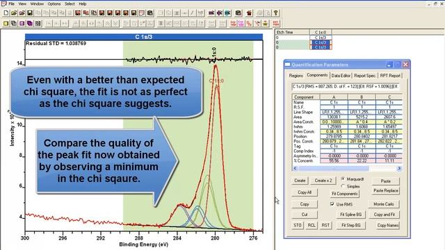 Chi Square and Evaluating the Quality of Peak Models in CasaXPS смотреть онлайн