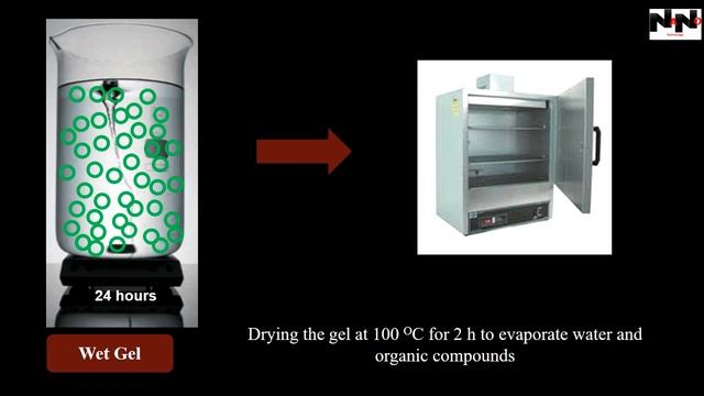 Sol Gel Method for the synthesis of silica nanoparticles смотреть онлайн