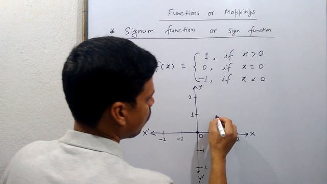Signum function or Sign function - Class 11 - NCERT - Function - Part 6 смотреть онлайн