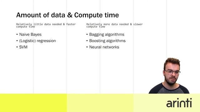 How To - Select a data science algoritm смотреть онлайн