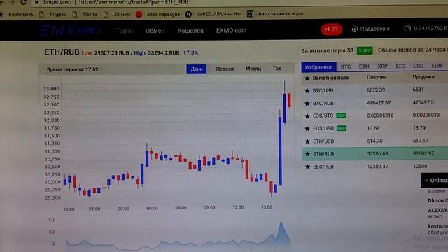 Эфир ОТСКОЧИЛ! +10% Первый опыт УСПЕШНОГО ТРЕЙДИНГА! смотреть онлайн