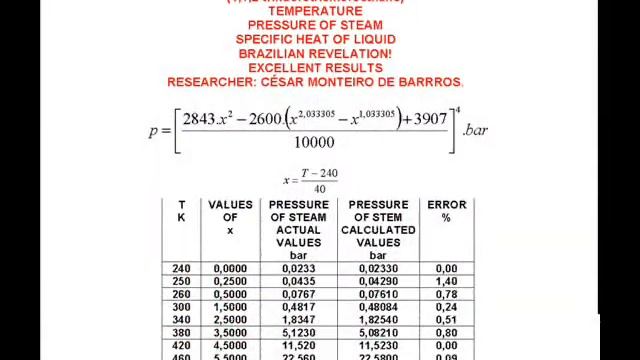 R-113: PRESSURE AND SPECIFIC HEAT. смотреть онлайн