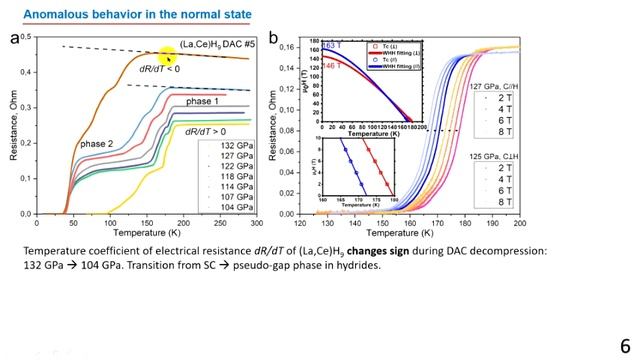 Superconducting tin polyhydrides and their Non-Fermi-liquid behavior смотреть онлайн