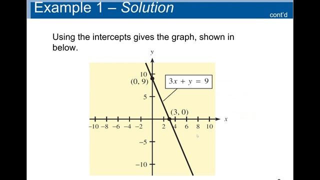 Precalculus: Linear Function: How to find the x-intercept and y intercepts of a linear functions. смотреть онлайн