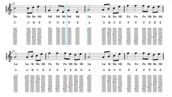 Ukulele Notes Tutorial - OMFG - Hello (Sheet music)