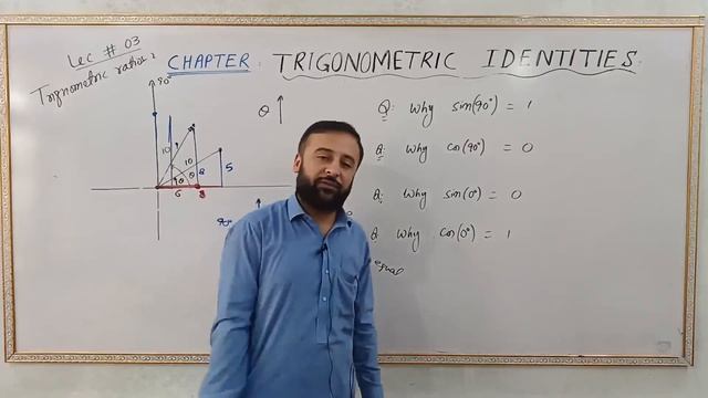 TRIGONOMETRIC IDENTITIES 03 || Why sin(90˚)=1 and cos(90˚)=0 ?? || IN ENGLISH смотреть онлайн