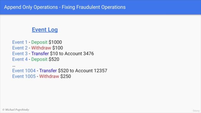 174. Event Driven Architecture смотреть онлайн