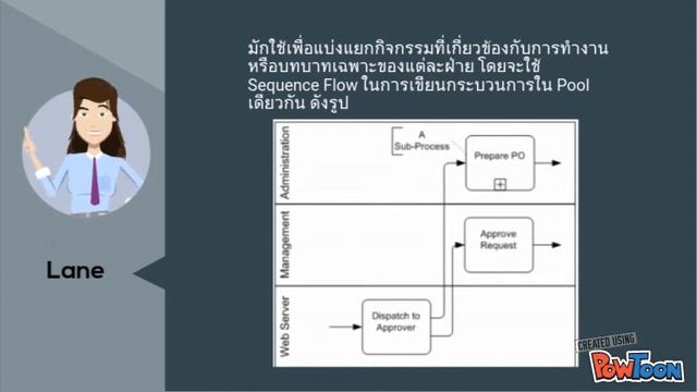 Introduction to BPMN смотреть онлайн