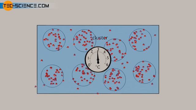 Density anomaly of water смотреть онлайн