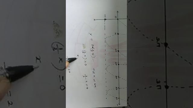 12TH MATHS|CHAPTER 4|INVERSE TRIGONOMETRIC FUNCTIONS|EX NO: 4. 1 | Q NO: 3 смотреть онлайн