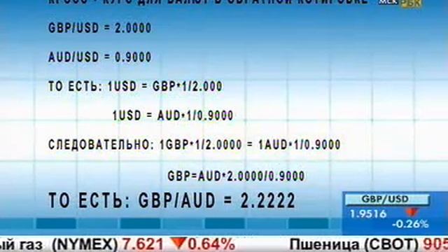 Кросс-курсы валют на рынке Форекс смотреть онлайн