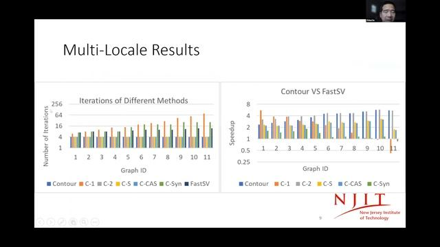 CHIUW 2023: Minimum-Mapping Based Connected Components Algorithm смотреть онлайн