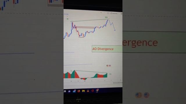 Awesome oscillator Divergence | Entry Sell | #forex #octafx #tamizha #scalping #india смотреть онлайн