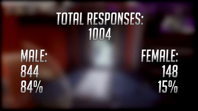 Does Franchising in eSports Work? смотреть онлайн