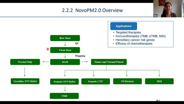 Introducing Novogene Europe’s Clinical Sequencing Services смотреть онлайн