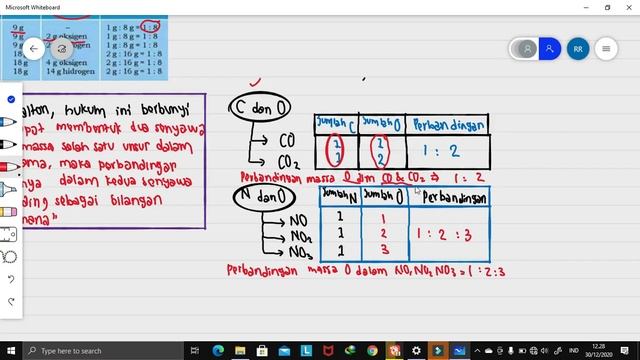 HUKUM DASAR KIMIA KELAS 10
