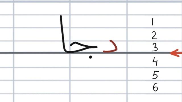 Учимся писать по арабски: 3 группа букв د ذ ر ز