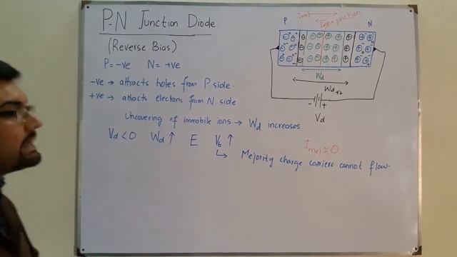 Reverse Biased PN Junction Diode смотреть онлайн