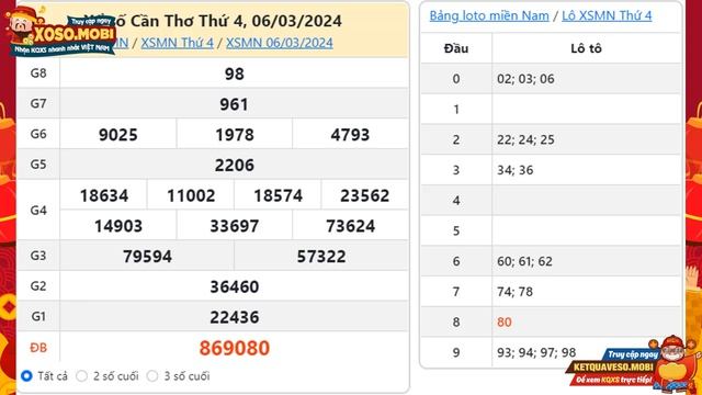Xổ số Cần Thơ ngày 6 Tháng 3 - XSCT - SXCT - XSCTH - Xosocantho - Xổ số kiến thiết Cần Thơ hôm nay смотреть онлайн