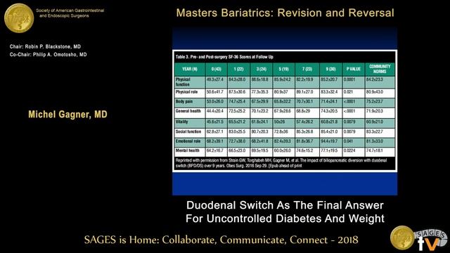 Duodenal switch as the final answer for uncontrolled diabetes & weight regain смотреть онлайн