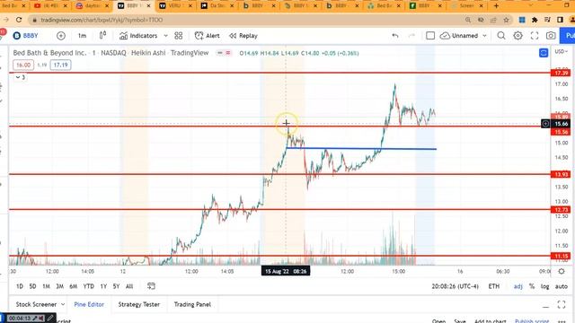 #BBBY 🔥 $20 possible this week? GAMMA squeeze expecting? what are the price targets? смотреть онлайн