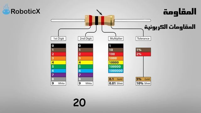 Resistor | المقاومة الكهربائية смотреть онлайн