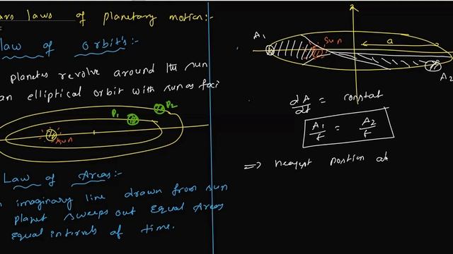 Gravitation LEC 3 NEET JEE CET and Board's смотреть онлайн