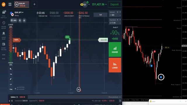 Most Accurate Binary & Forex Trading MT4 Indicator | Free Download🔥🔥🔥