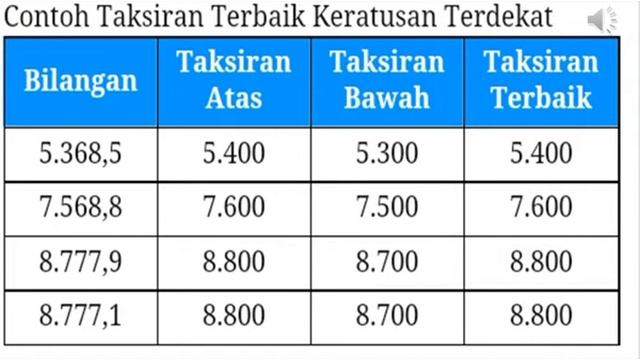 matematika. taksiran terbaik смотреть онлайн