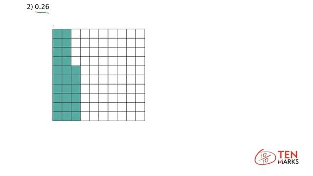 Rounding Multi-Digit Decimals Using Number Lines and Models: 5.NBT.4 смотреть онлайн