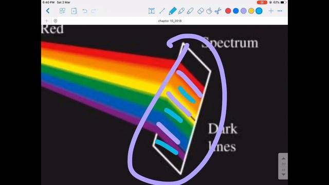 Physics Chapter 10 part (2/4) (Atomic spectra, Bohr model of the atom, Quantum mechanics) смотреть онлайн