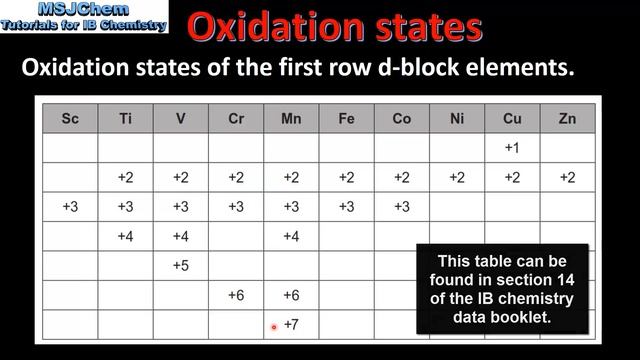 S3.1.5 Oxidation states смотреть онлайн