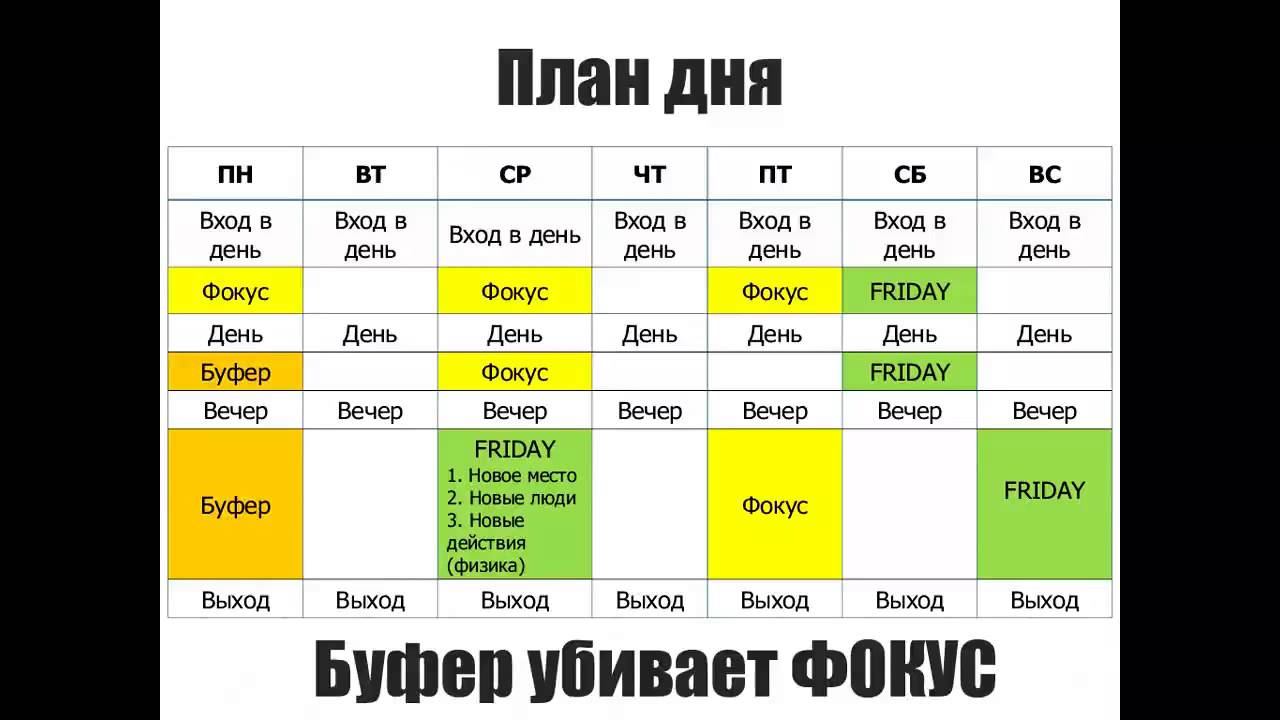 А Киясь Тайм менеджмент от 2015 07 30 смотреть онлайн