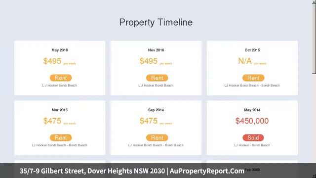 35/7-9 Gilbert Street, Dover Heights NSW 2030 | AuPropertyReport.Com смотреть онлайн