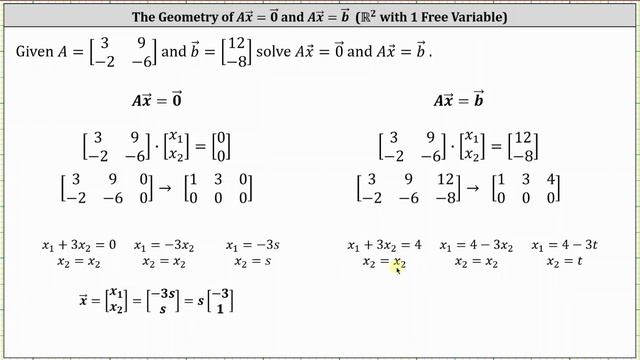 The Geometry of the Solutions to Ax=0 and Ax=b in R2 with 1 Free Variable смотреть онлайн