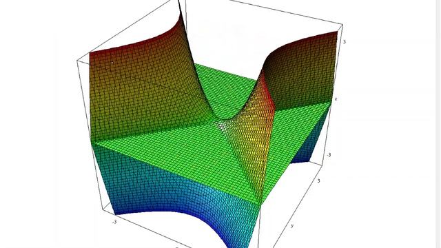 Math 32, Hyperbolic Paraboloid, June 15 2020 смотреть онлайн