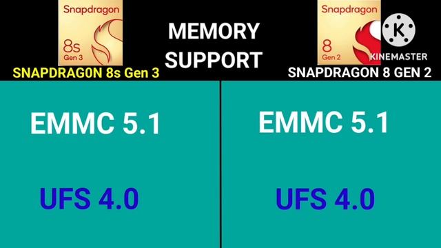 Qualcomm Snapdragon 8S GEN 3 vs Qualcomm Snapdragon 8 GEN 2 | Which One is Good ? | смотреть онлайн