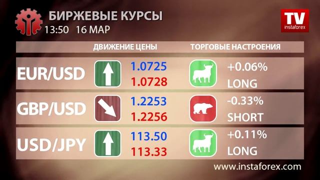 Биржевые курсы смотреть онлайн