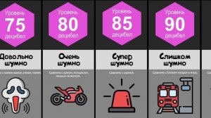 Самые ГРОМКИЕ Звуки